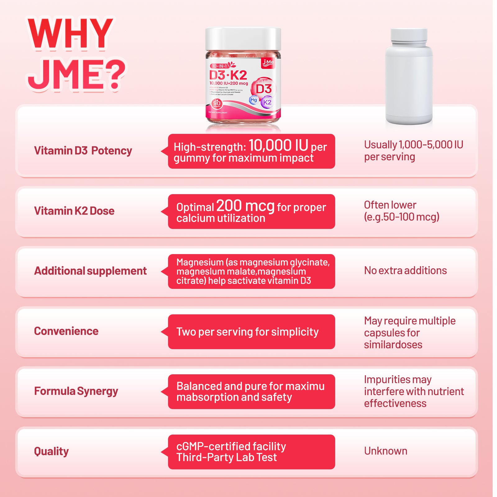 JME Vitamin D3 K2 Gummies 10000 IU &200 mcg,Calcium +Magnesium,Non-Gelatin, Extra Strength D3K2 (MK-7) Supplement ,Calcium Citrate, Magnesium, Vitamin C & Zinc for Bone, Teeth & Muscle,Non-GMO